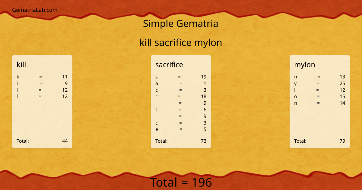 kill sacrifice mylon in simple Gematria